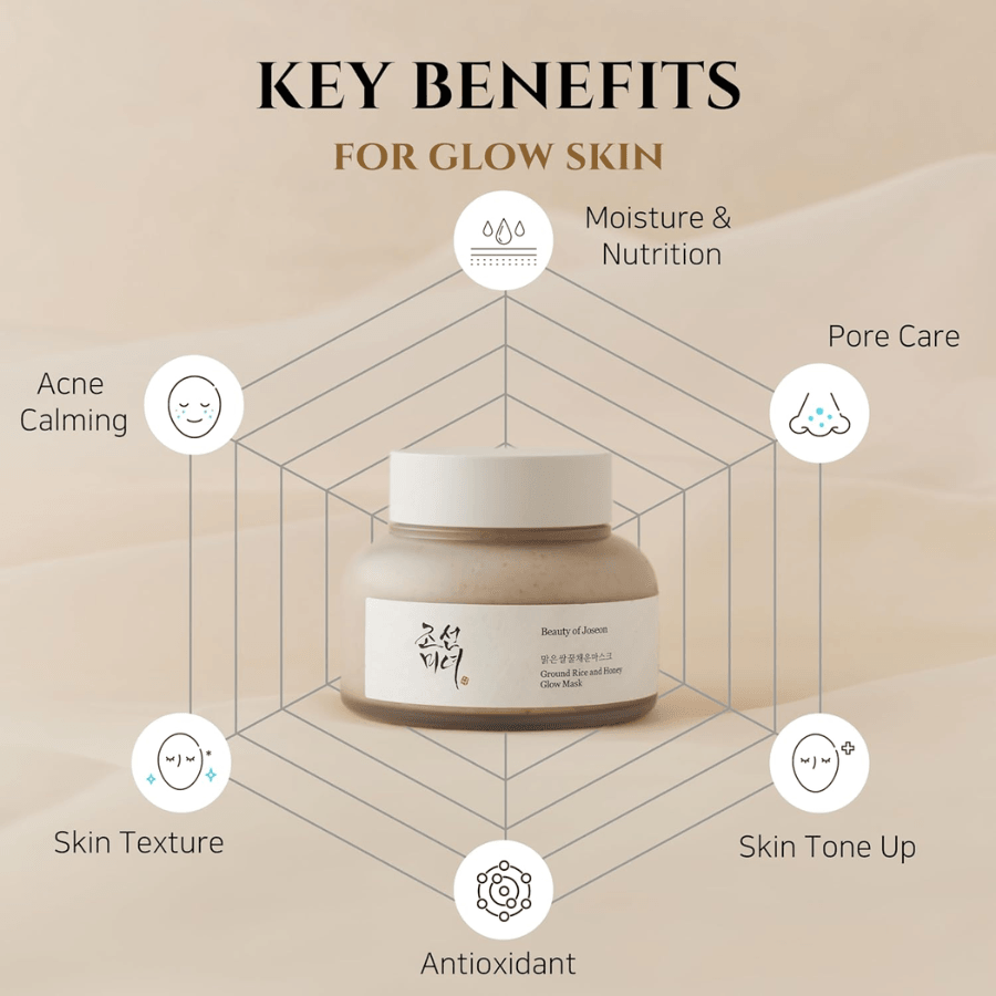 [Beauty of Joseon] Ground Rice and Honey Glow Mask 150ml