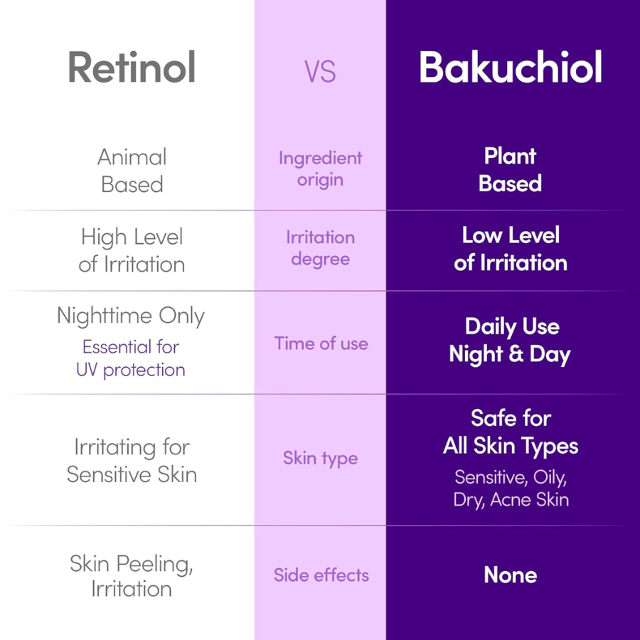 [EQQUALBERRY] Bakuchiol Plumping Serum 30ml