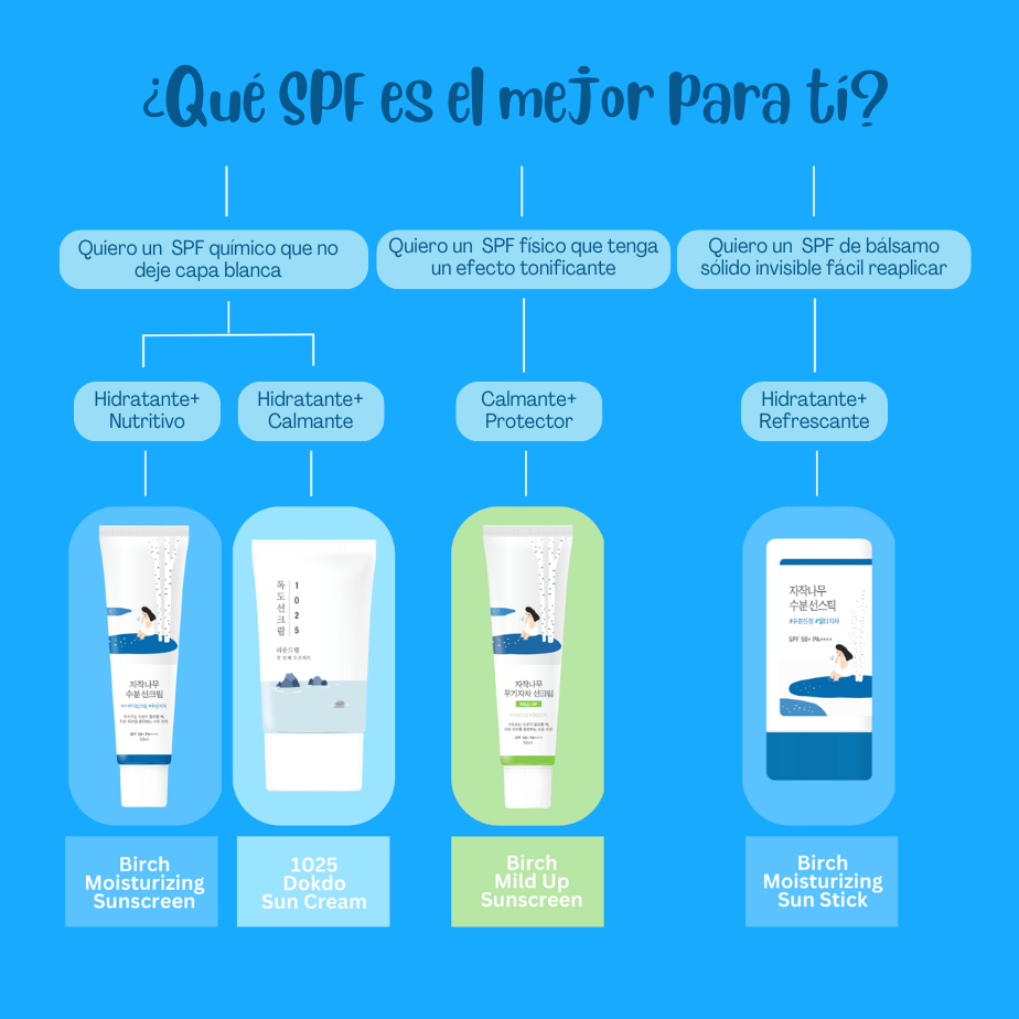 [ROUND LAB] Birch Juice Moisturizing Sun Cream 10 muestras de 2ml c/u