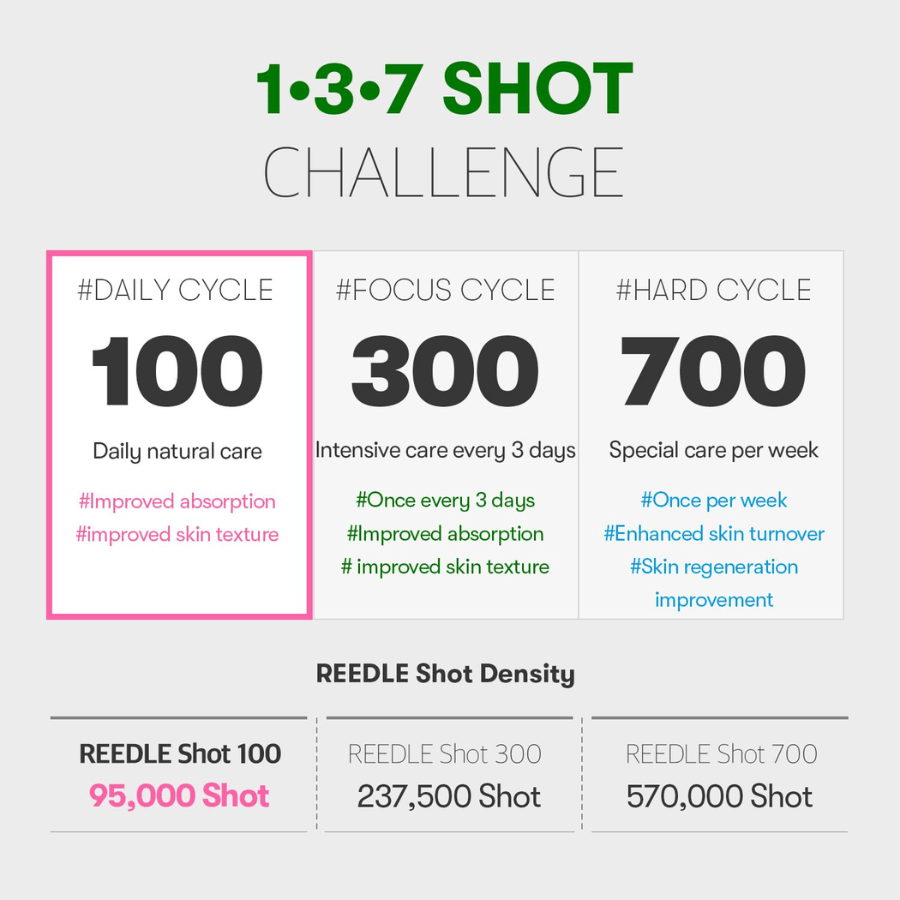 [VT COSMETICS] VT Reedle  shot 300