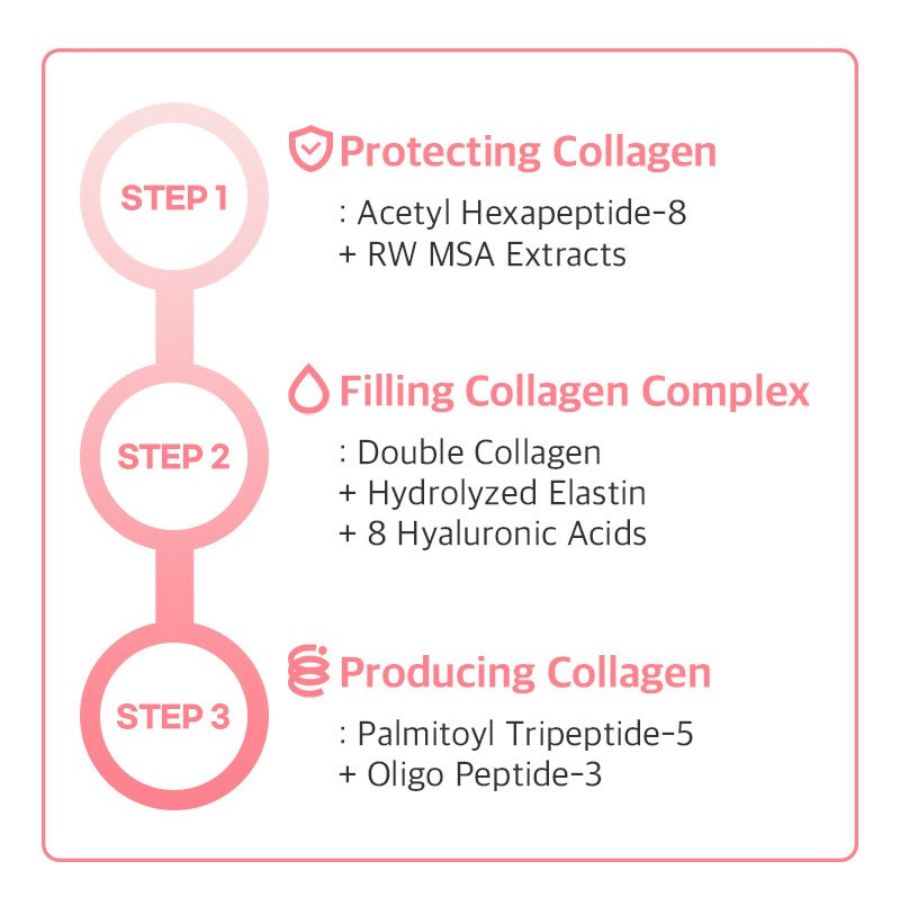 [NUMBUZIN] No.4 Collagen 73% Pudding Serum 50ml