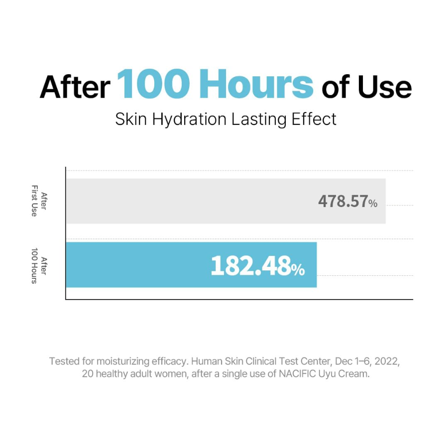 [NACIFIC] Uyu Cream 50g