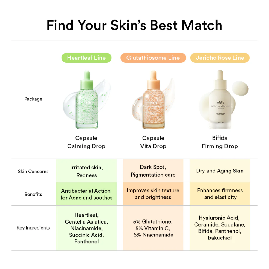 [ABIB] Heartleaf TECA Capsule Serum Calming Drop 50ml