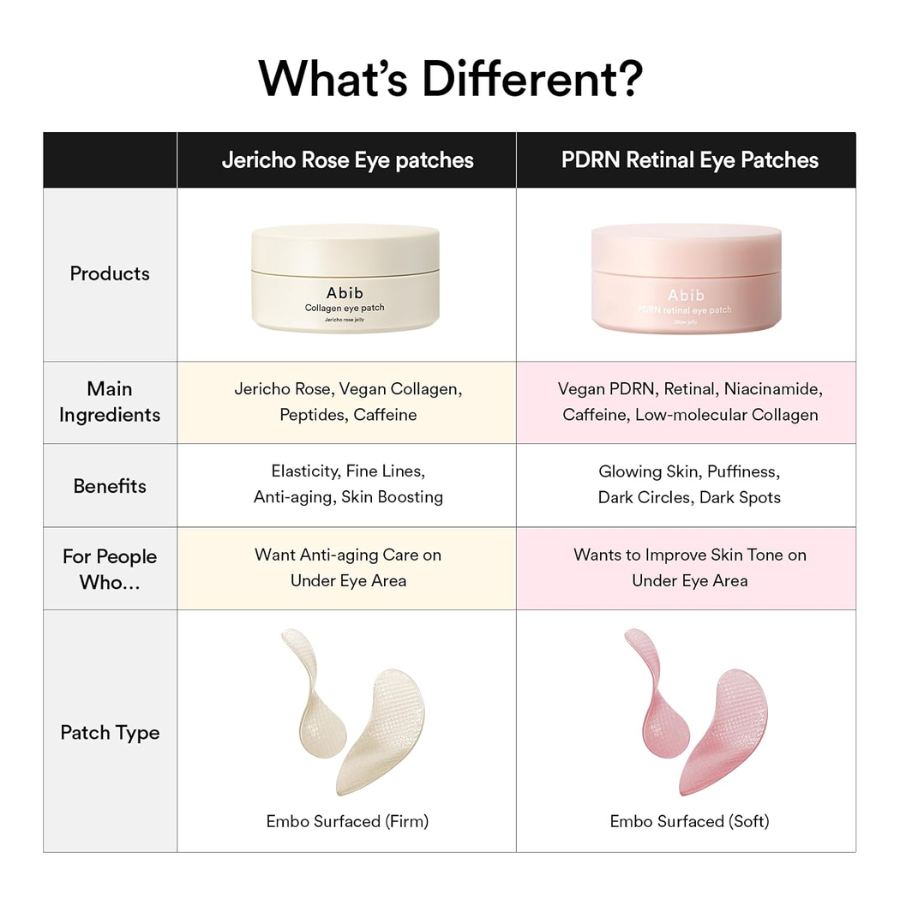 [ABIB] PDRN Retinal Eye Patch Glow Jelly 60pzs