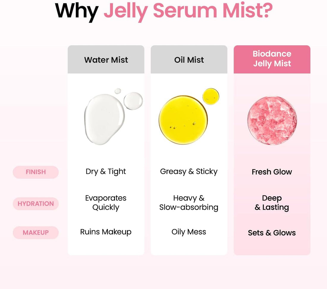 [BIODANCE] COLLAGEN PEPTIDE JELLY SERUM MIST 50ML