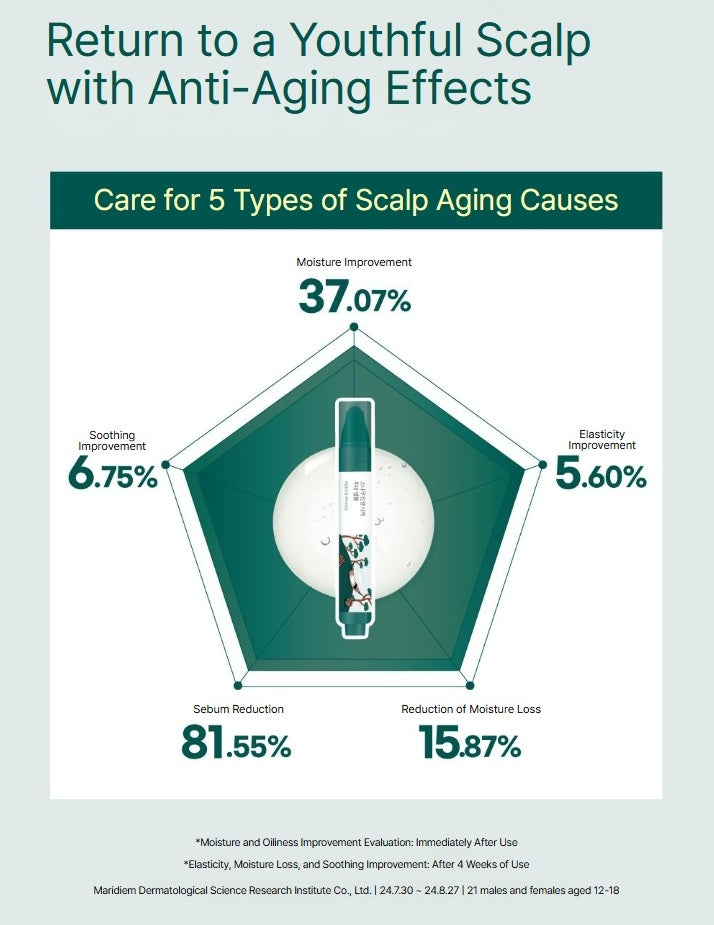[ROUND LAB] PINE CALMING CICA SCALP AMPOULE 15ml
